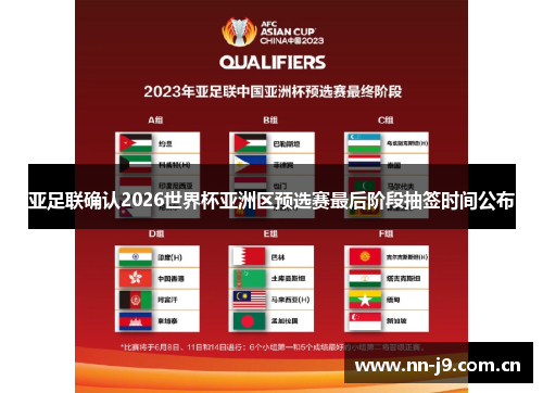 亚足联确认2026世界杯亚洲区预选赛最后阶段抽签时间公布 亚足联确认2026世界杯亚洲区预选赛最后阶段抽签时间公布