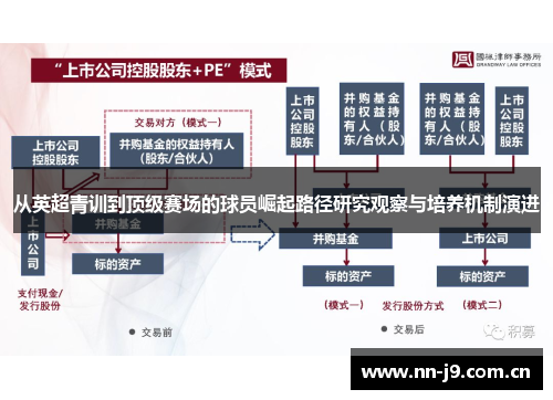 从英超青训到顶级赛场的球员崛起路径研究观察与培养机制演进 从英超青训到顶级赛场的球员崛起路径研究观察与培养机制演进