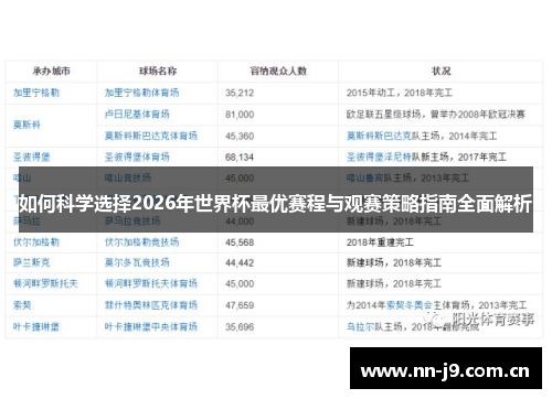 如何科学选择2026年世界杯最优赛程与观赛策略指南全面解析 如何科学选择2026年世界杯最优赛程与观赛策略指南全面解析